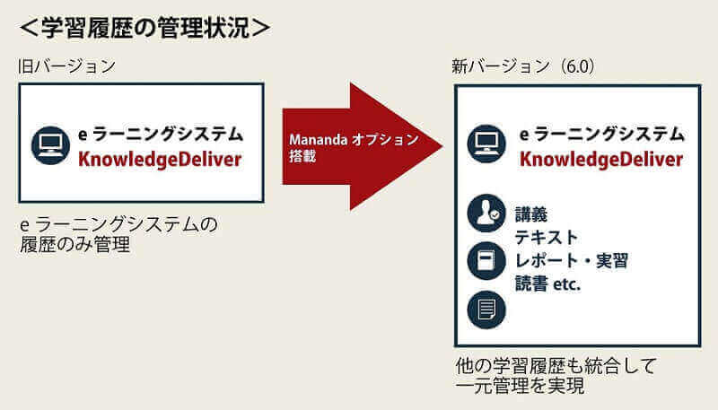 KD6のMananda活用イメージ