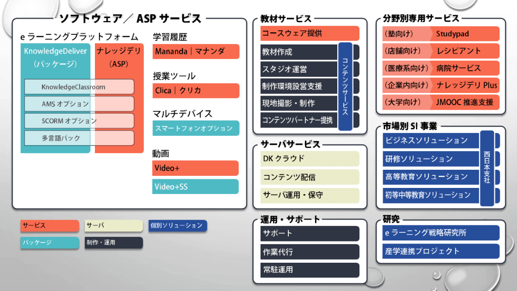 DKプロダクトマップ2015 Early Summer