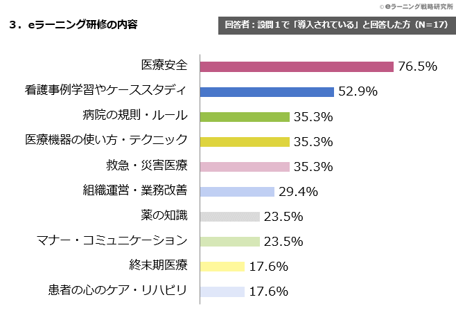 eラーニング研修の内容