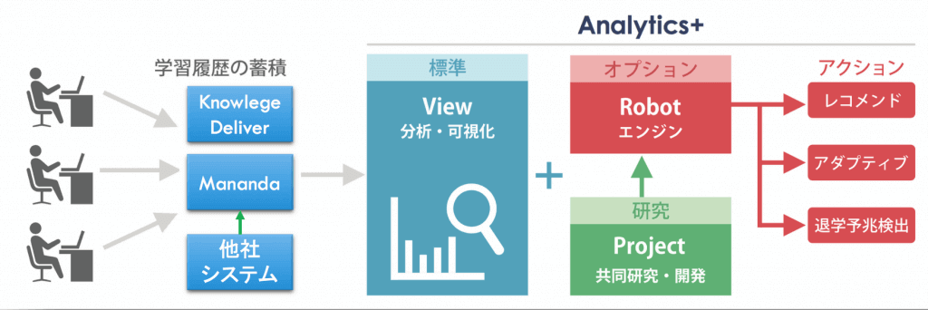 Analytics+概要