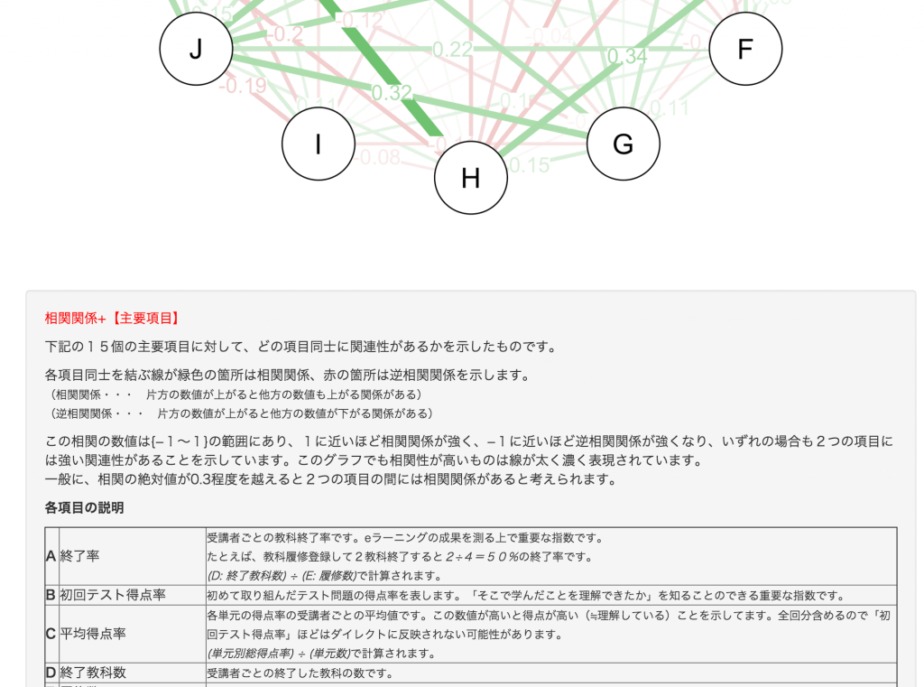 Analytics+説明文の例