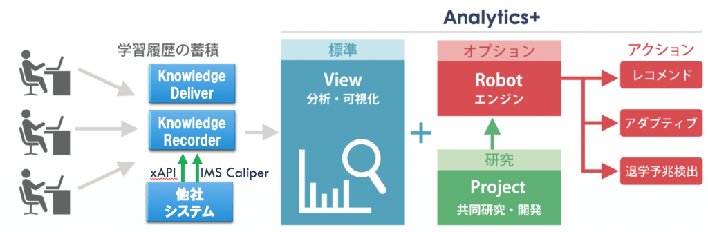 Analytics+概要