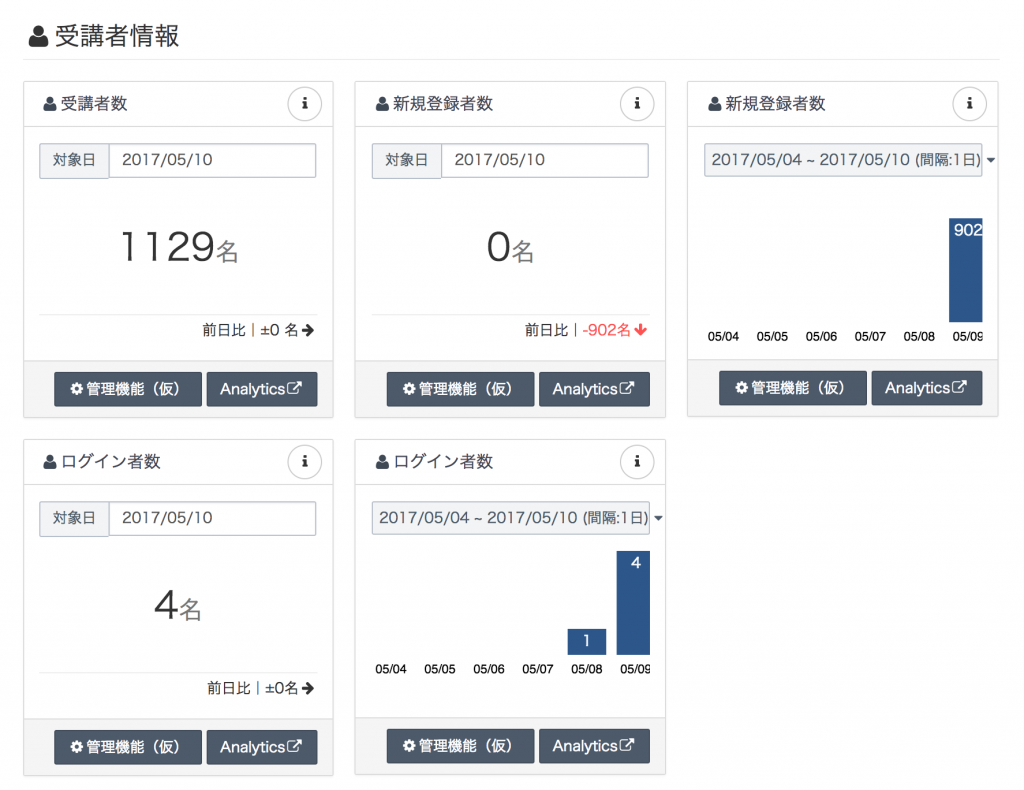 Dashboard機能その１