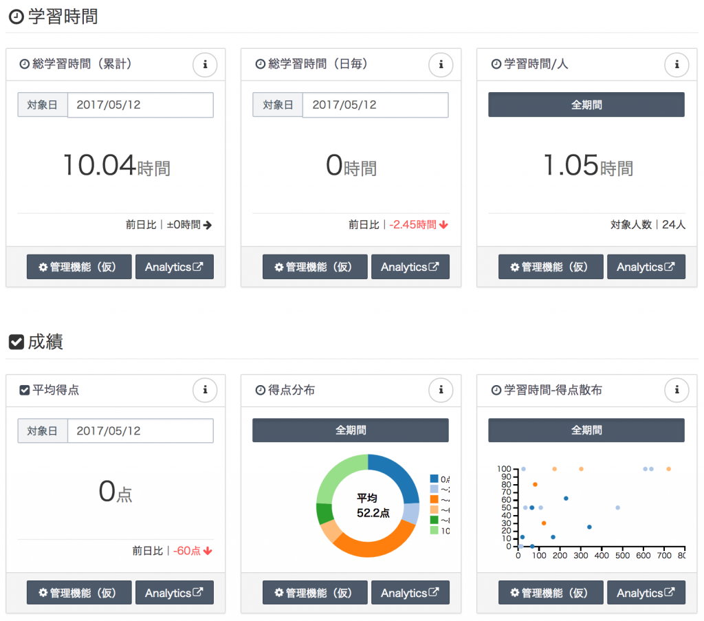 Dashboard機能その２