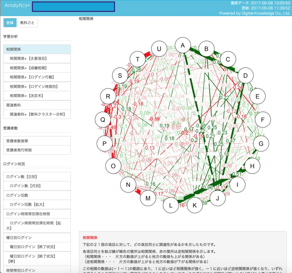 Analytics+画面例