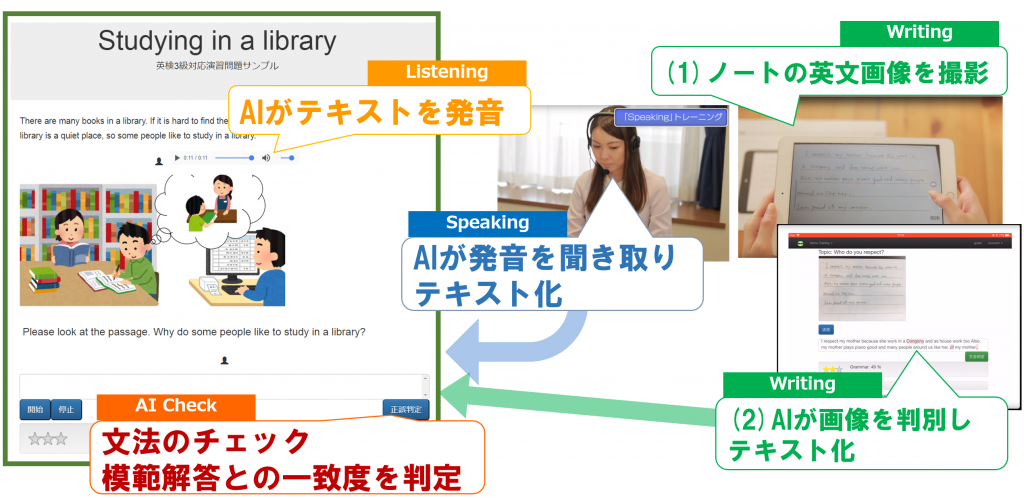 トレハ゜の受講者ができること