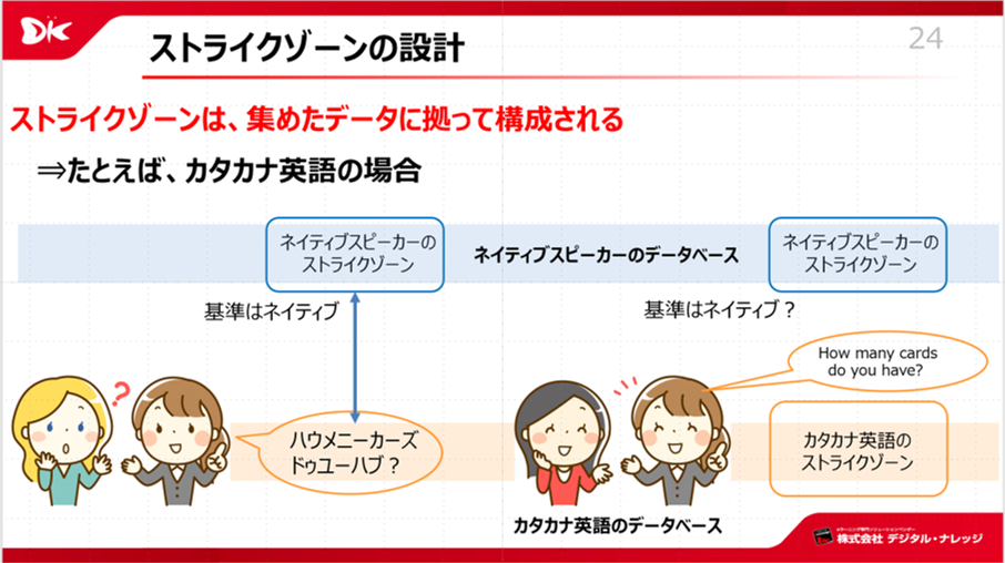 ストライクゾーンの設計