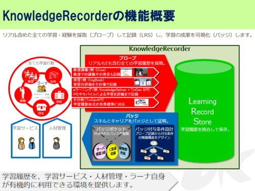 ナレコ概要