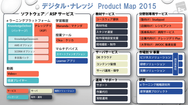 デジタル・ナレッジ　プロダクトマップ