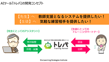 AIツール「トレパ」の開発コンセプト