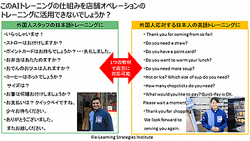 AIを使った接客話法トレーニング