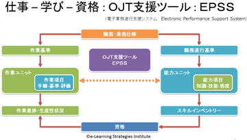 仕事-学び-資格：OJT支援ツール：EPSS