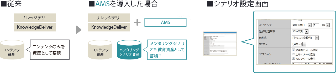 AMSを導入した場合