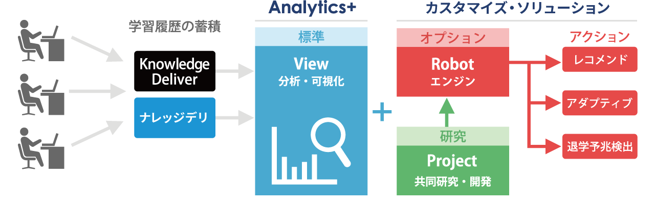 分析からアクションへ――より良い教育を実現するための手法