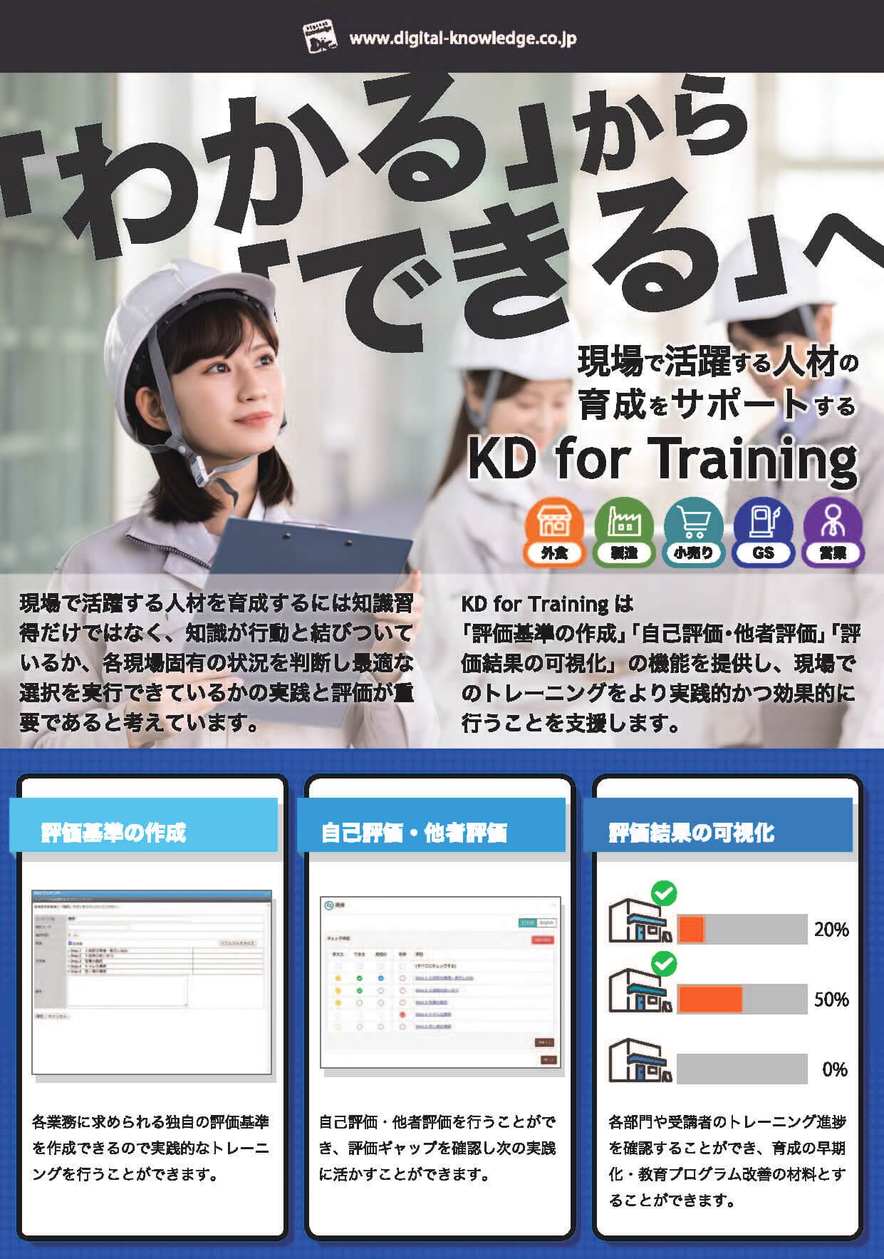 KD for Training