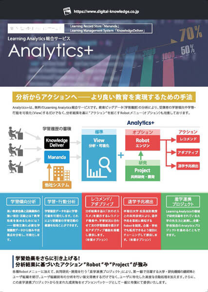 Analytics+