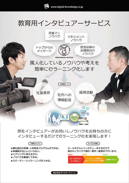教育用インタビュアーサービス