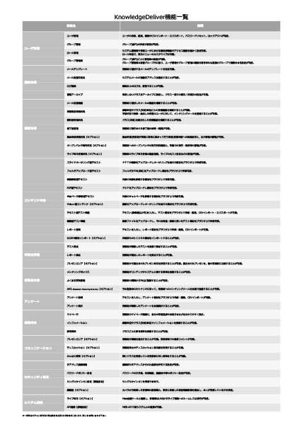 機能一覧・動作環境表（KnowledgeDeliver）