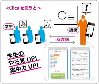 学生が主体的に参加する授業を実現します