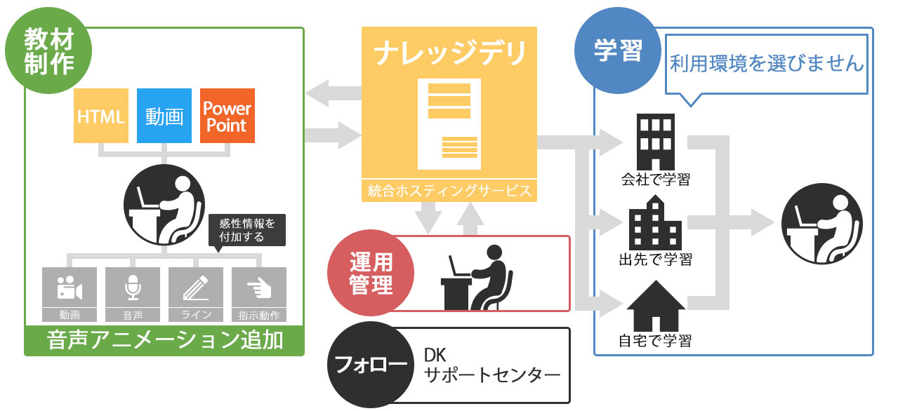 ナレッジデリ運用モデル