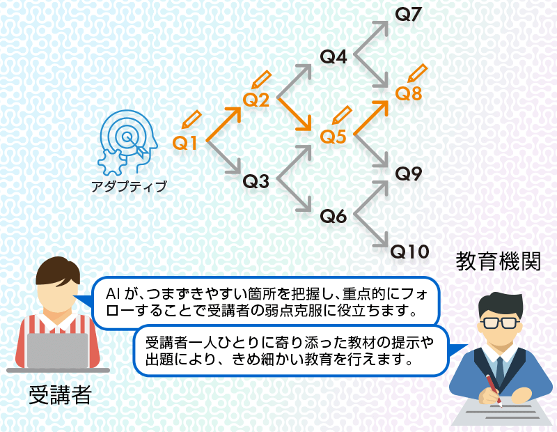 AI-Searchモジュール