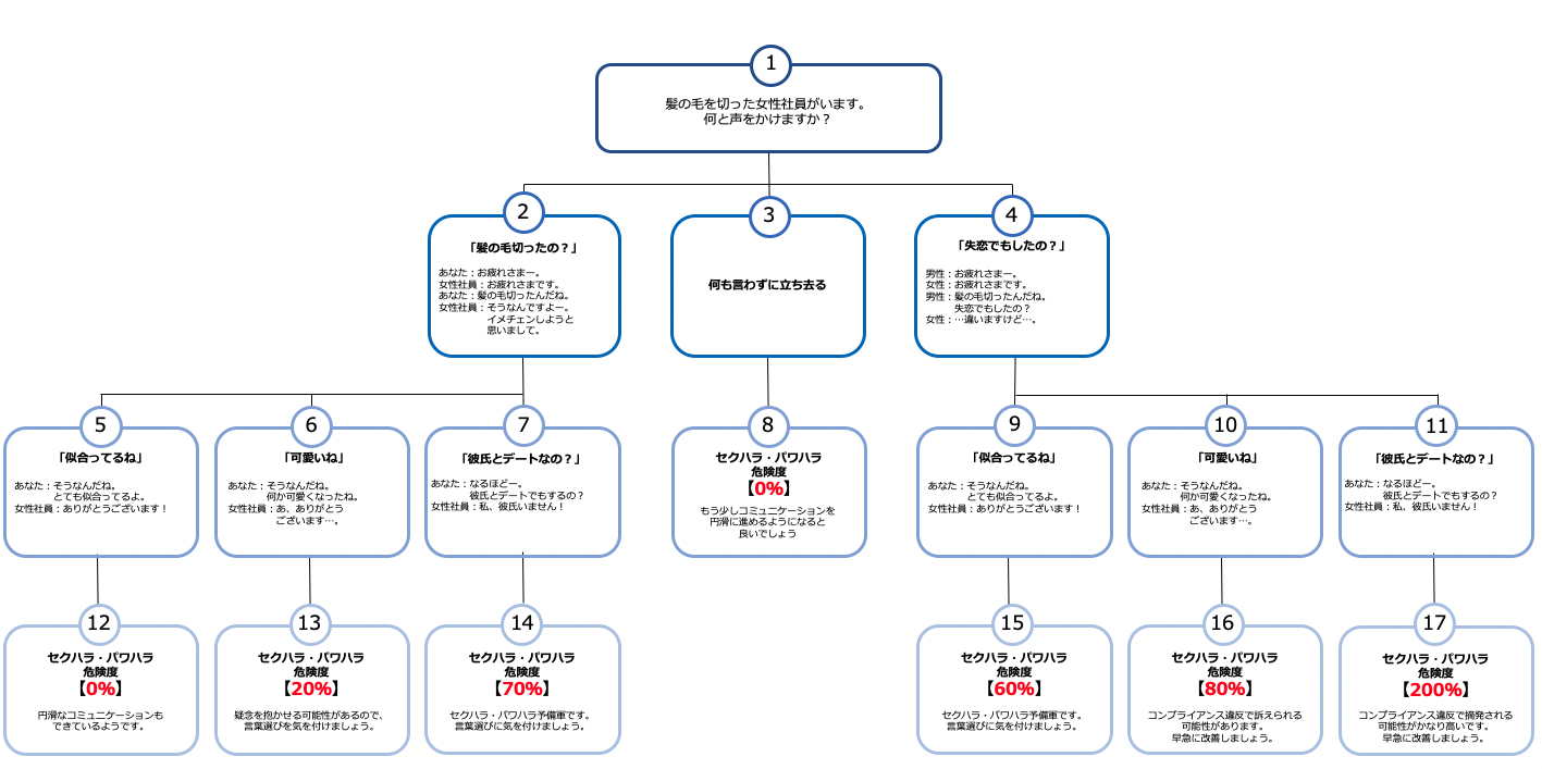 分岐型のコンテンツイメージ