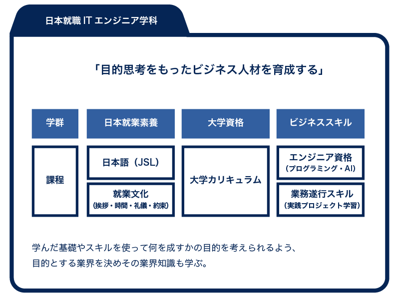 カリキュラムについて