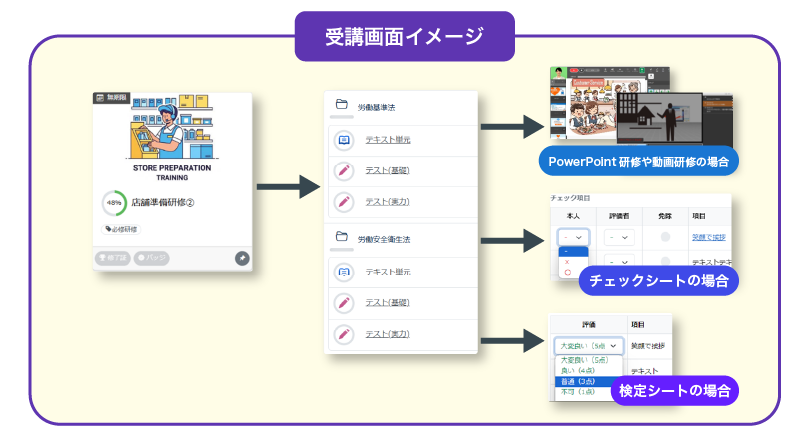 OJTオプションフロー図
