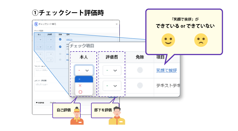 ①チェックシート評価時