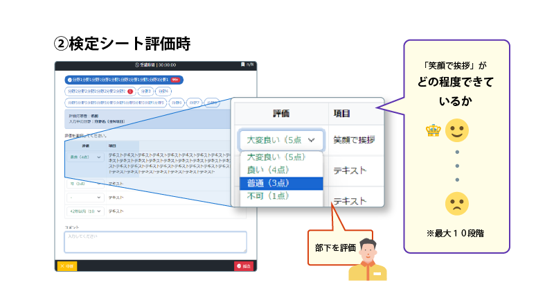 ②検定シート評価時