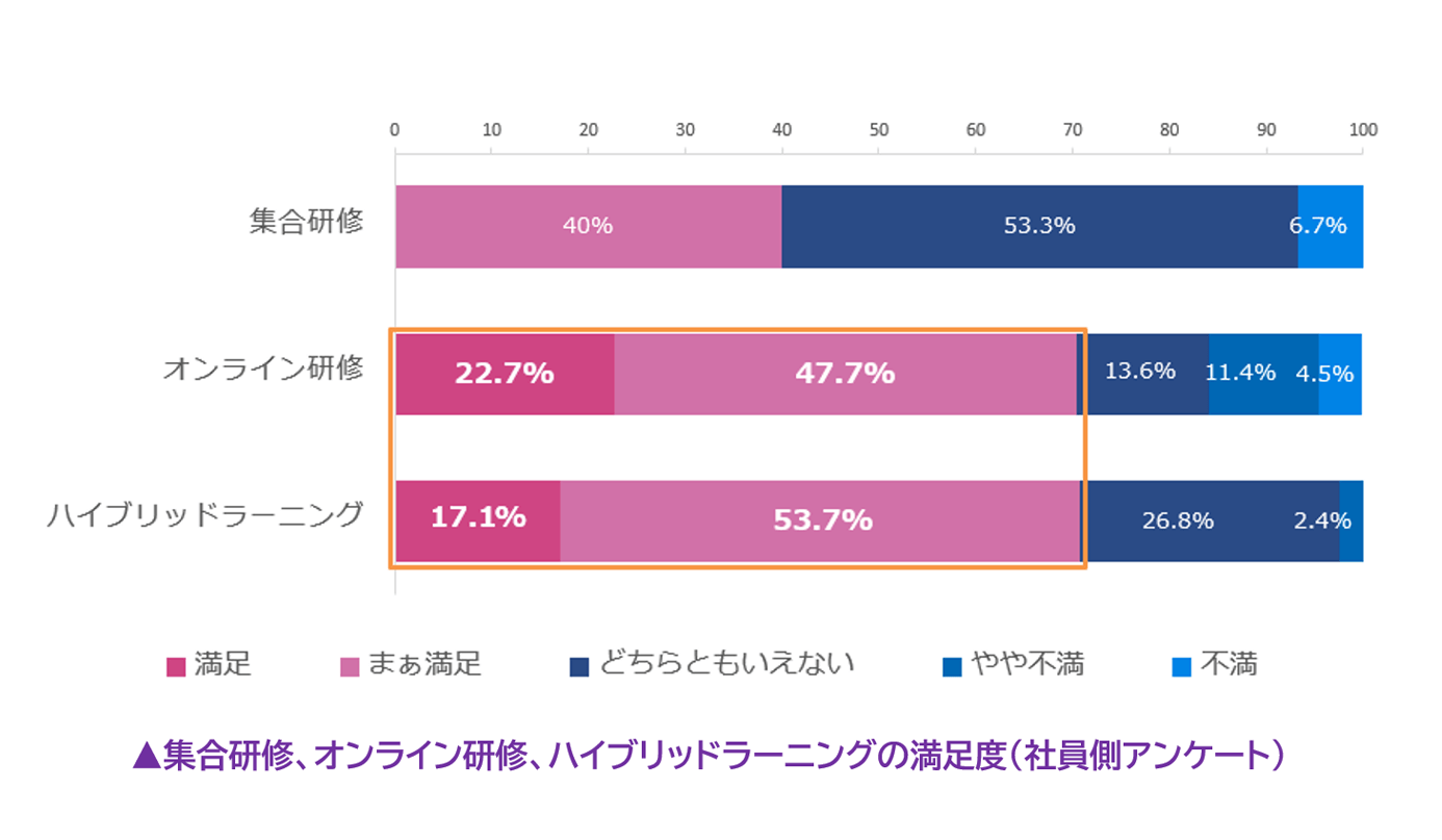 社員側アンケートグラフ