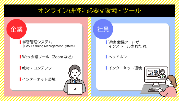 オンライン研修に必要な環境・ツール