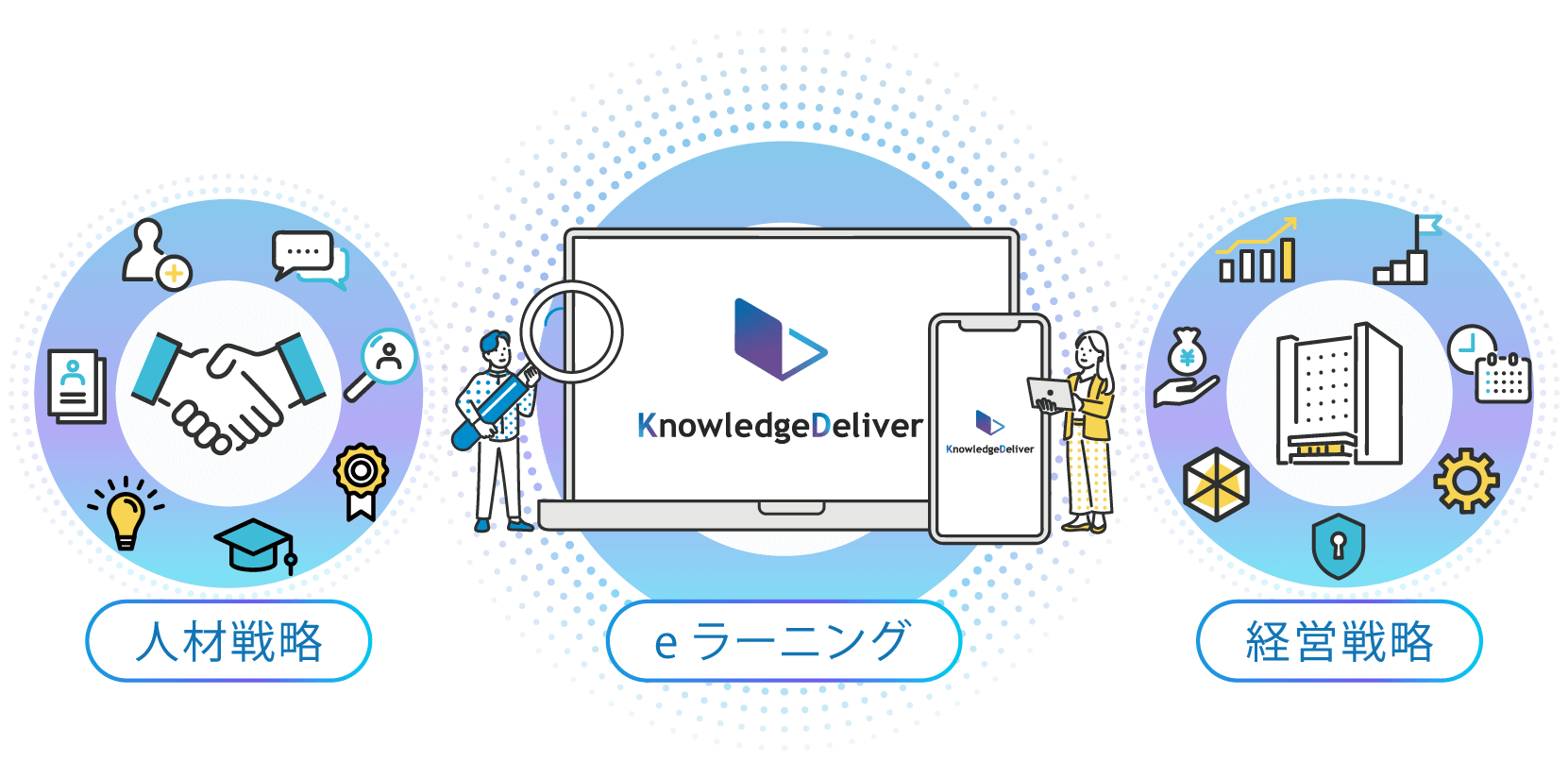 経営と人材戦略の要のイメージ