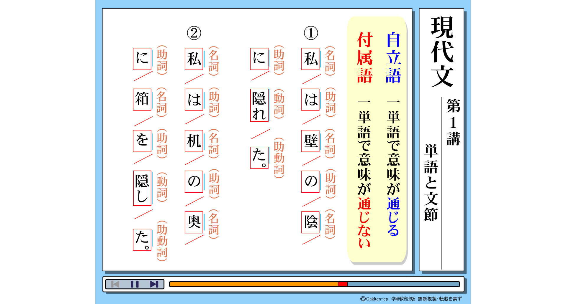 G-2　基礎学力中級　現代文