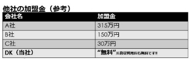 加盟金がなんと“無料“