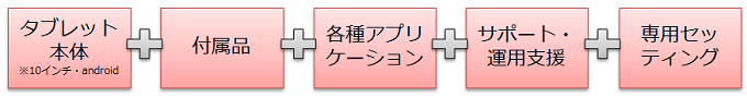 サービス内容