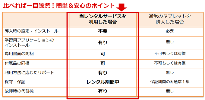 比べれば一目瞭然！簡単＆安心のポイント