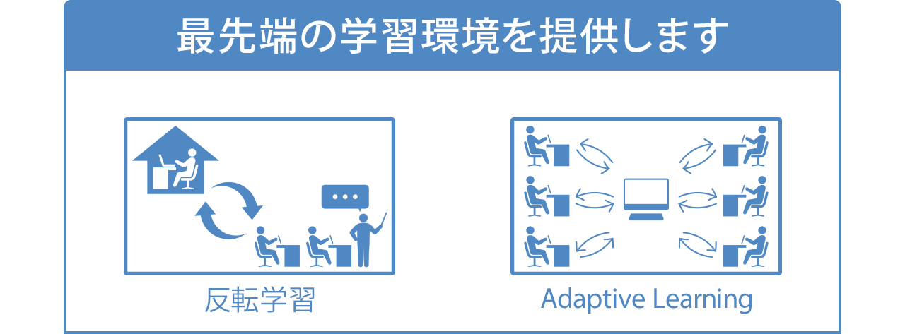 最先端の学習環境を提供します