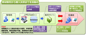 kindai-sales002