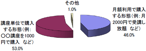 アンケート調査結果