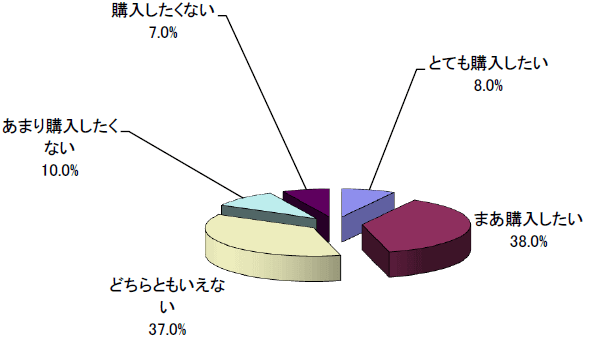 アンケート調査結果