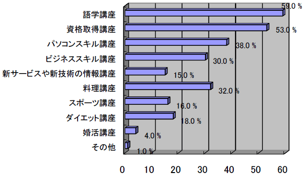 アンケート調査結果