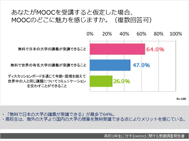 高校３年生に対するMOOCに関する意識調査報告書01