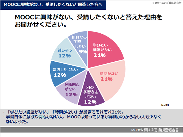 MOOC（大規模オンライン公開講座）に関する意識調査報告書03