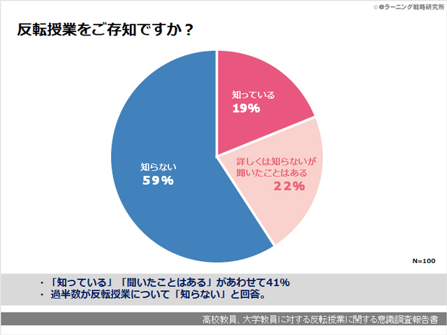 高校教員、大学教員に対する反転授業に関する意識調査報告書01