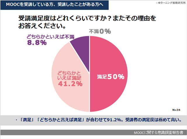 MOOC（大規模オンライン公開講座）に関する意識調査報告書02