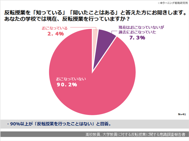 高校教員、大学教員に対する反転授業に関する意識調査報告書02