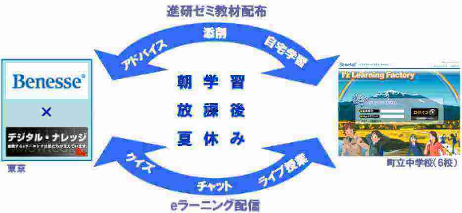 サービス概念図