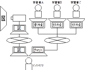 授業スタイル全体図