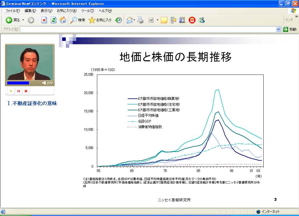 受講画面